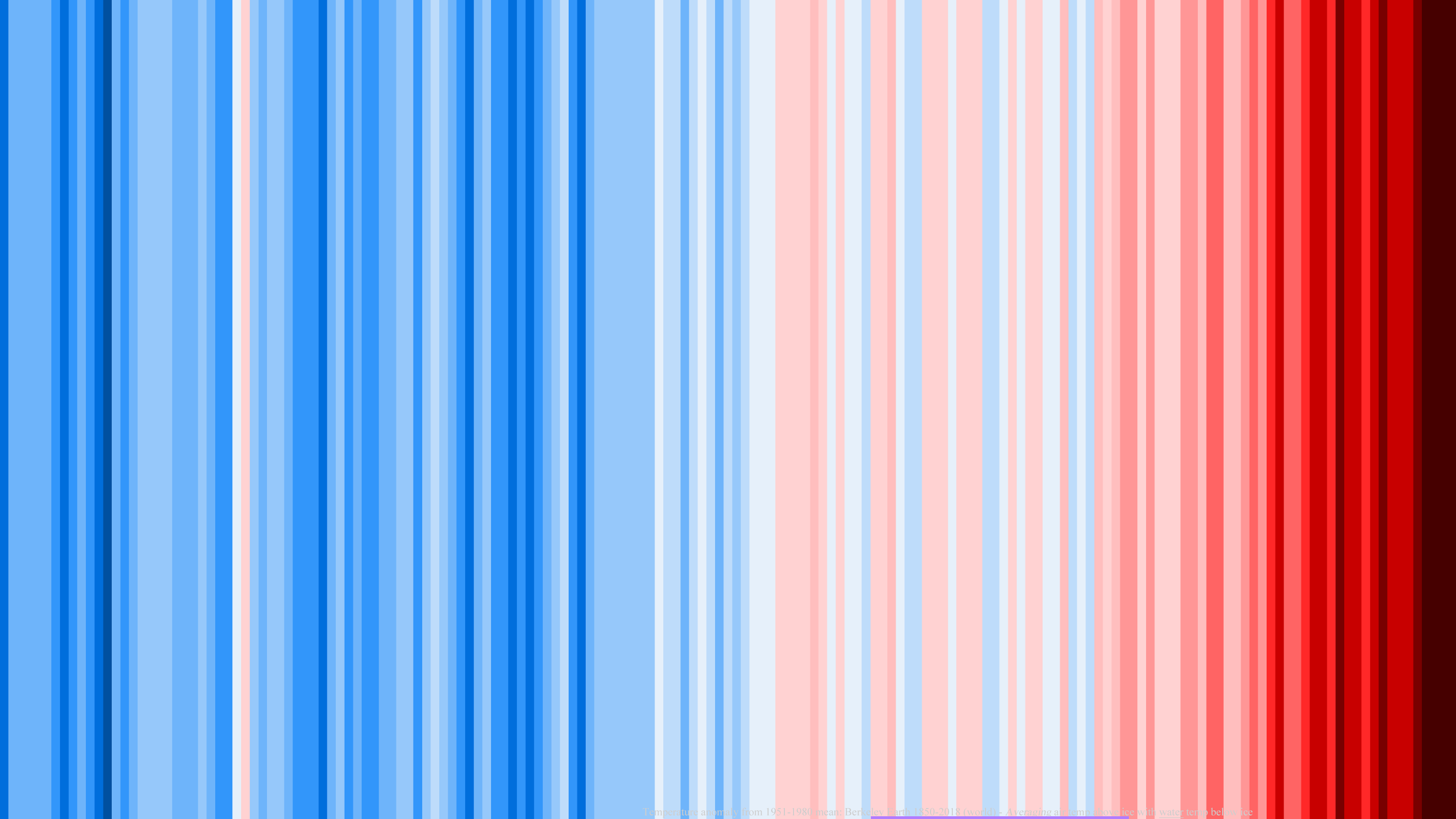 Blå och röda ränder av olika valör som illustrerar temperaturskillnad.
