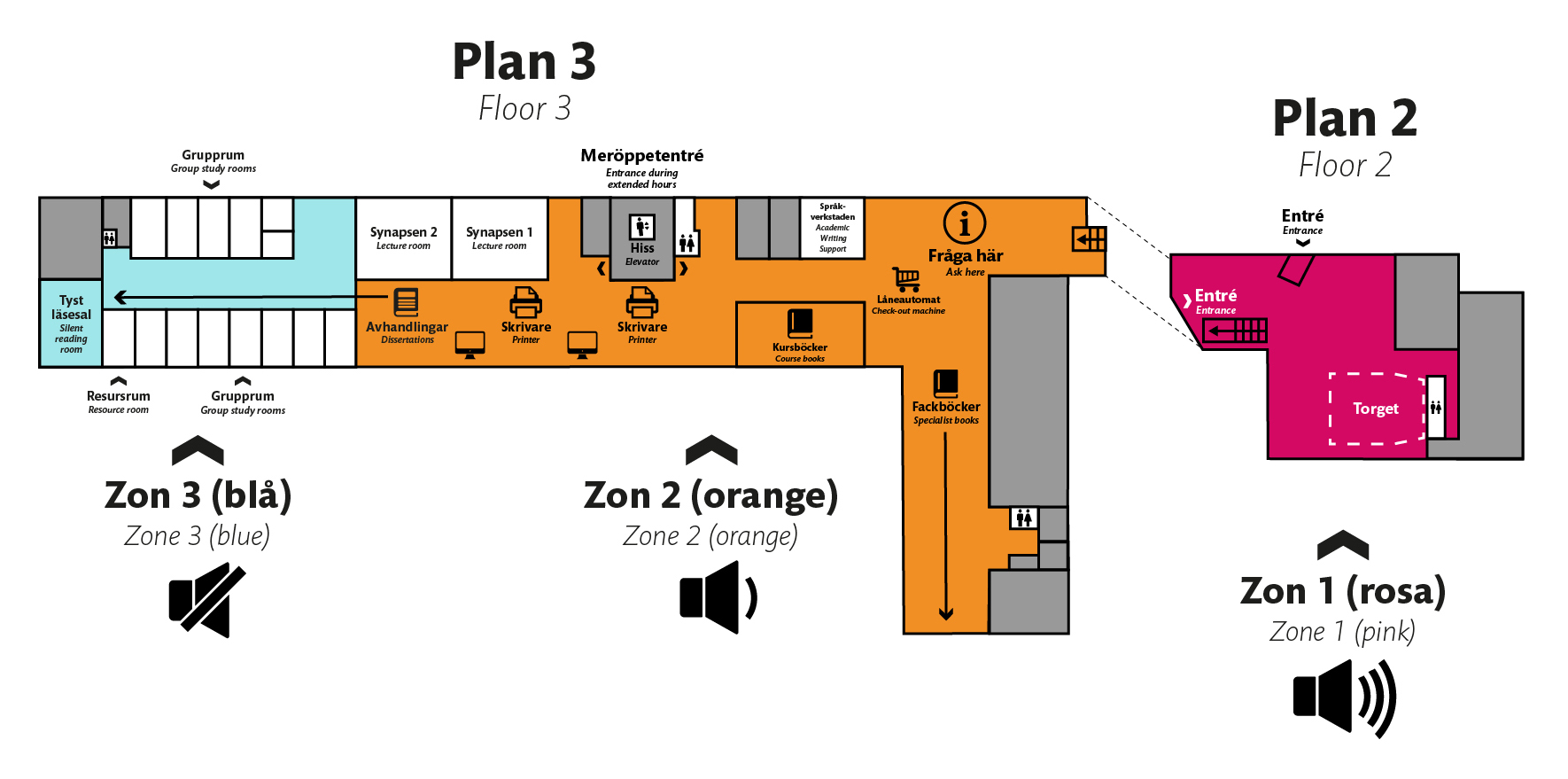 Karta över ljudzonerna i biblioteket i Solna. På entréplanet (plan 2) är det tillåtet att prata fritt. En våning upp, på plan 3, anbefalles dämpad ljudnivå på alla ytor ända fram till grupprummen. Utanför grupprummen och i tysta salen ska det vara tyst.