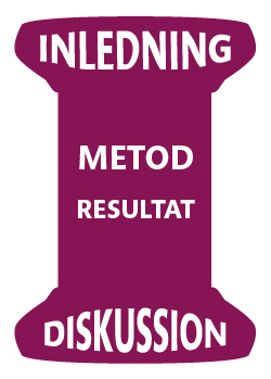 Modell: Inledning Metod Resultat Diskussion