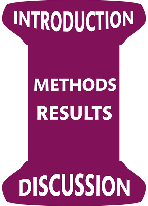 Model: Introduction Method Result Discussion