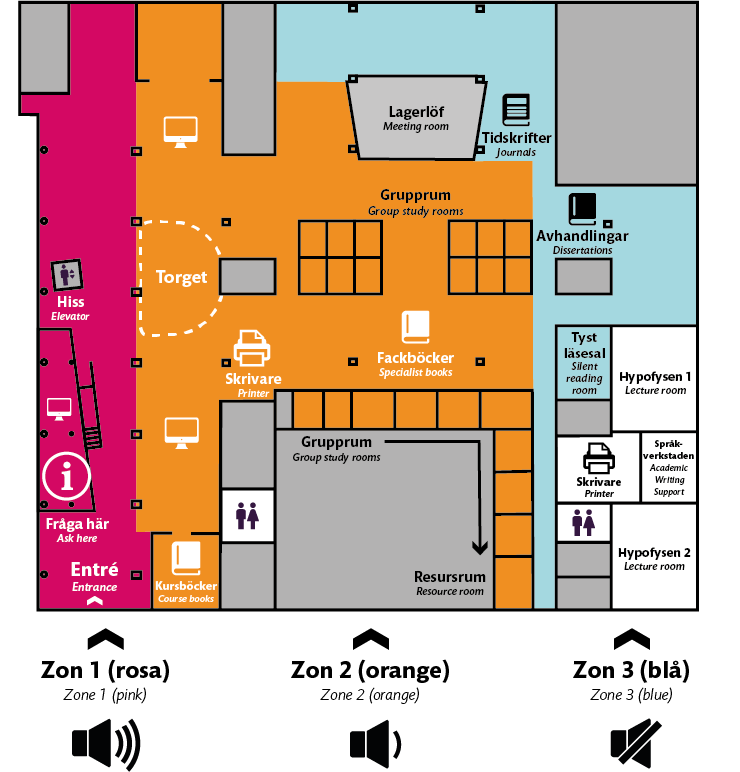 Noise zone map of the Flemingsberg library. At the entry it is ok to talk freely. When you have passed the course book room, you need to speak with a low voice. Past the Lagerlöf room and the special literature collection you need to be quiet.