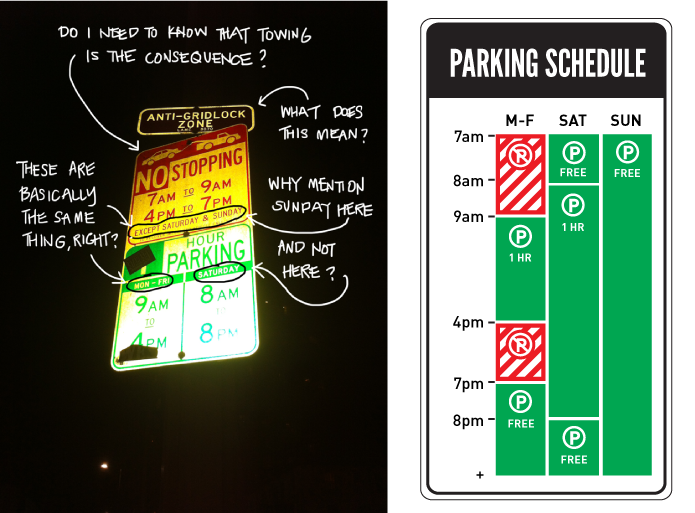 A comparison between hard to read parking signs and a designed user friendly parking schedule