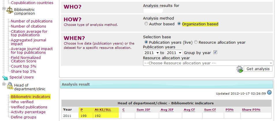 Skärmdump av Bibliometric Analysis Toolkit med exempel på organisationsbaserad analys.
