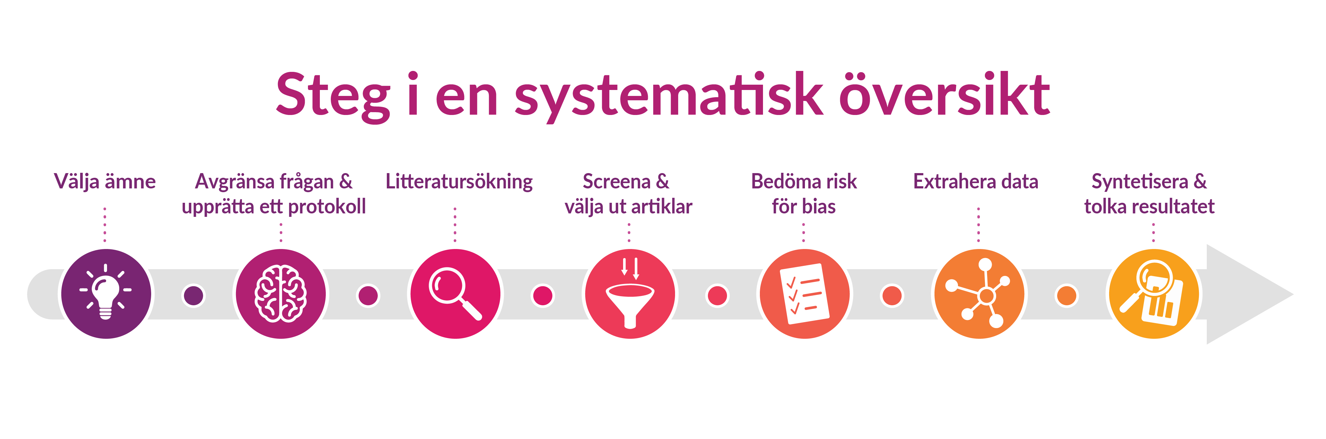 Systematiska versikter Karolinska Institutet Universitetsbiblioteket