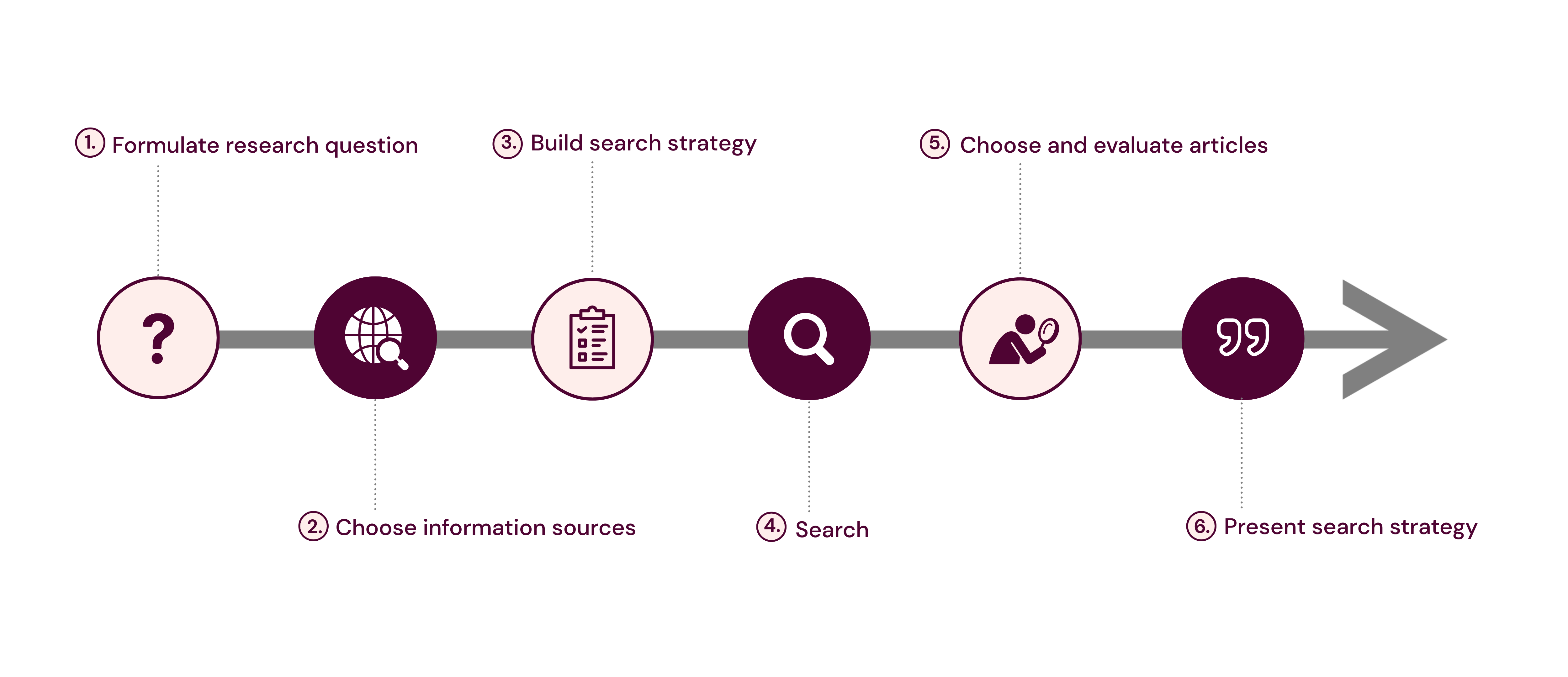 Step by step when doing a structured search.